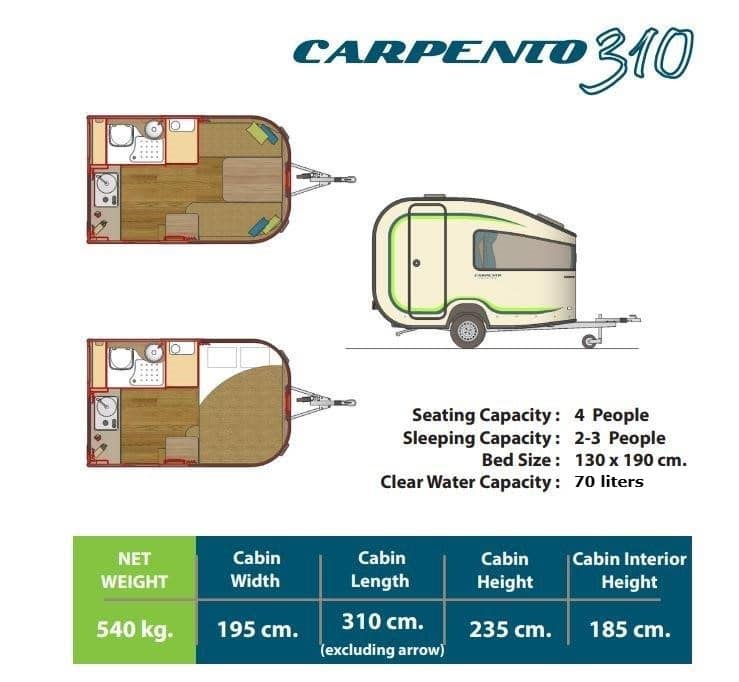 CARPENTO 310 - Specificaties
